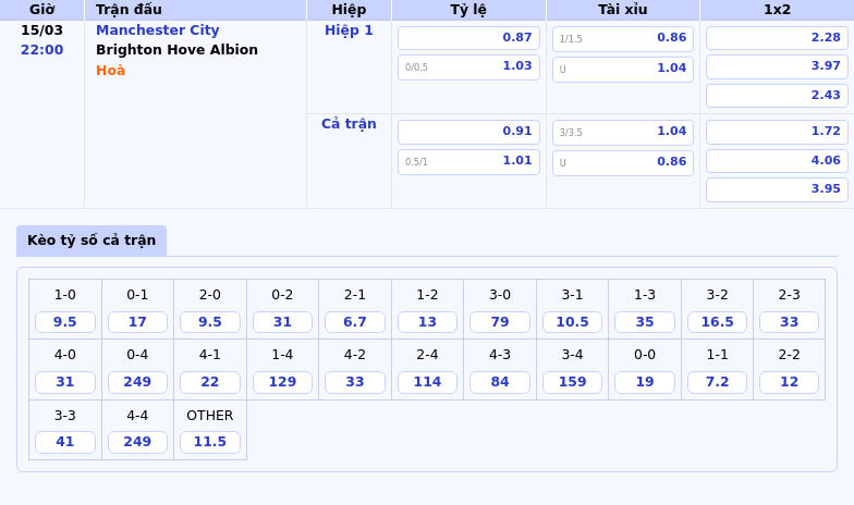 Manchester City vs Brighton Cuộc đụng độ căng thẳng tại Etihad 2 Thông tin bảng tỷ lệ kèo bóng đá Manchester City vs Brighton Hove Albion