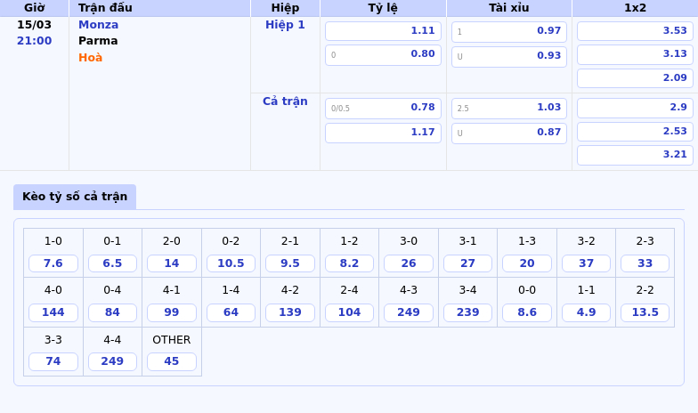 Nhận định trận đấu Monza vs Parma Cuộc đối đầu cân sức tại Serie A 2 Thông tin bảng tỷ lệ kèo bóng đá Monza vs Parma