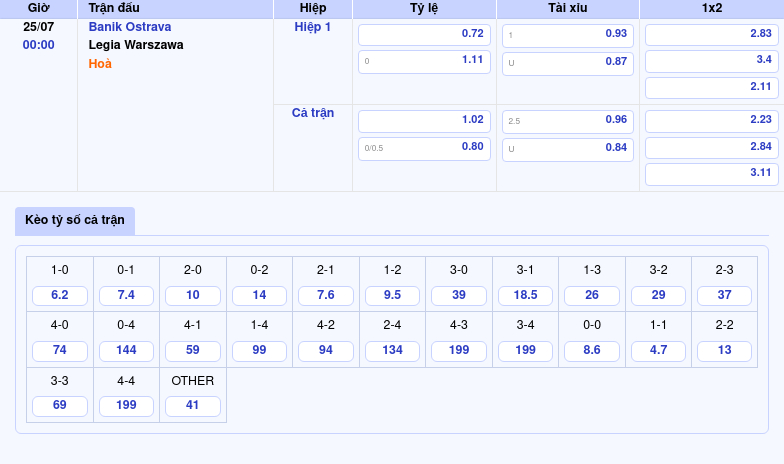 Nhận định soi kèo Banik Ostrava vs Legia Warszawa Cuộc chiến khốc liệt tại C2 2 Thông tin bảng tỷ lệ kèo bóng đá Banik Ostrava vs Legia Warszawa