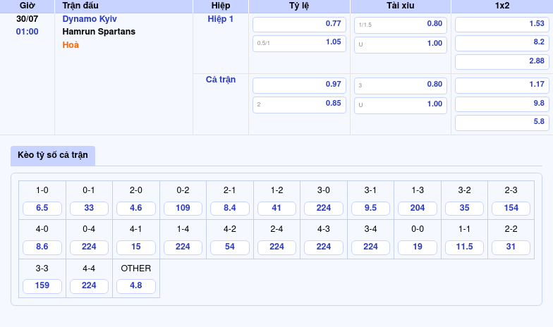 Nhận định soi kèo Dynamo Kyiv vs Hamrun Spartans Lượt trận C1 ngày 30/07 2 Thông tin bảng tỷ lệ kèo bóng đá Dynamo Kyiv vs Hamrun Spartans