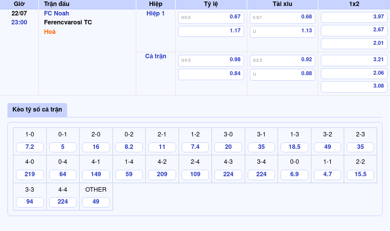 Nhận định FC Noah vs Ferencvarosi TC Đội khách áp đảo cửa thắng sáng 2 Thông tin bảng tỷ lệ kèo bóng đá FC Noah vs Ferencvarosi TC