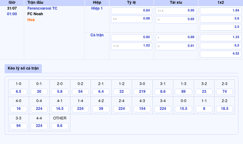 Nhận định soi kèo Ferencvarosi TC vs FC Noah Cuộc đối đầu không cân sức 2 Thông tin bảng tỷ lệ kèo bóng đá Ferencvarosi TC vs FC Noah