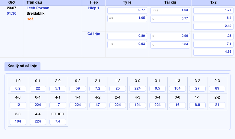 Nhận định soi kèo Lech Poznan vs Breidablik 23/07 giải C1 Ai sẽ giành lợi thế 2 Thông tin bảng tỷ lệ kèo bóng đá Lech Poznan vs Breidablik