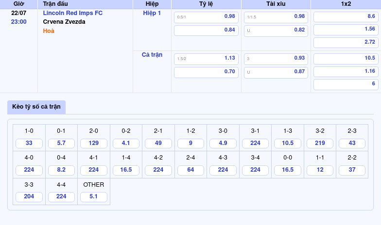 Nhận định soi kèo trận đấu giữa Lincoln Red Imps FC và Crvena Zvezda Thử thách cho đội chủ nhà 2 Thông tin bảng tỷ lệ kèo bóng đá Lincoln Red Imps FC vs Crvena Zvezda
