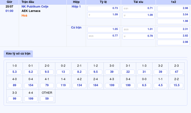 Nhận định NK Publikum Celje vs AEK Larnaca Cân tài cân sức khả năng hòa cao 2 Thông tin bảng tỷ lệ kèo bóng đá NK Publikum Celje vs AEK Larnaca