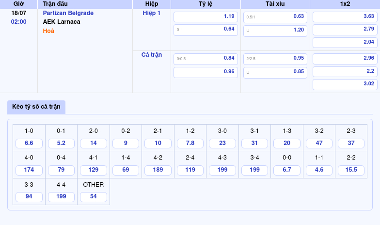 Nhận định Partizan Belgrade vs AEK Larnaca Lợi thế thuộc về đội khách 2 Thông tin bảng tỷ lệ kèo bóng đá Partizan Belgrade vs AEK Larnaca