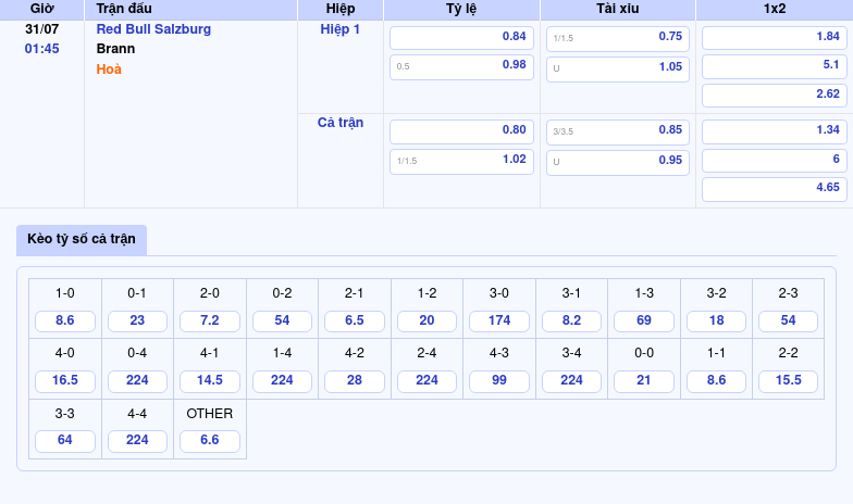 Nhận định soi kèo Red Bull Salzburg vs Brann Chủ nhà khẳng định sức mạnh 2 Thông tin bảng tỷ lệ kèo bóng đá Red Bull Salzburg vs Brann