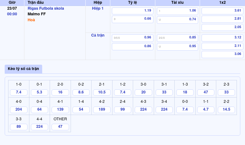 Nhận định Soi kèo trận đấu Rigas Futbola skola vs Malmo FF Cơ hội nào cho đội chủ nhà 2 Thông tin bảng tỷ lệ kèo bóng đá Rigas Futbola skola vs Malmo FF
