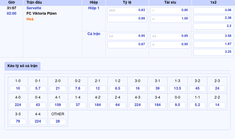 Nhận định trận đấu Servette vs FC Viktoria Plzen Cơ hội chia điểm trong cuộc đối đầu hấp dẫn 2 Thông tin bảng tỷ lệ kèo bóng đá Servette vs FC Viktoria Plzen