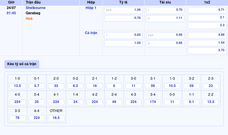 Nhận định Shelbourne vs Qarabag Cuộc đối đầu không cân sức tại C1 2 Thông tin bảng tỷ lệ kèo bóng đá Shelbourne vs Qarabag