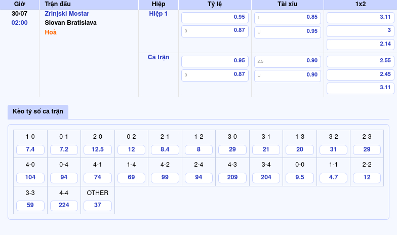 Nhận định soi kèo Zrinjski Mostar vs Slovan Bratislava Cuộc tái đấu đầy kỳ vọng 2 Thông tin bảng tỷ lệ kèo bóng đá Zrinjski Mostar vs Slovan Bratislava